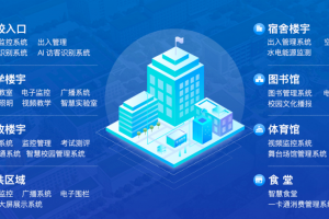 智慧校园建设方案