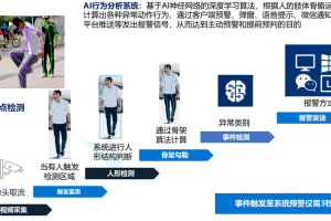 校园防止霸凌解决方案