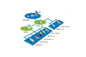 智能信息发布解决方案