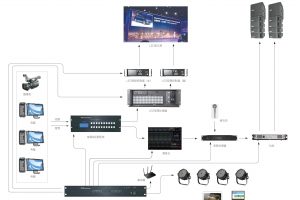 LED租赁舞台屏解决方案