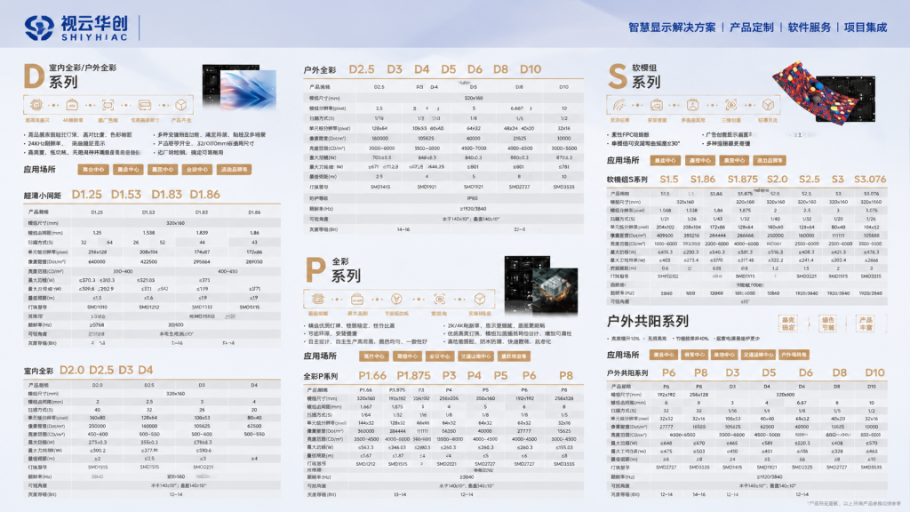 LED产品介绍